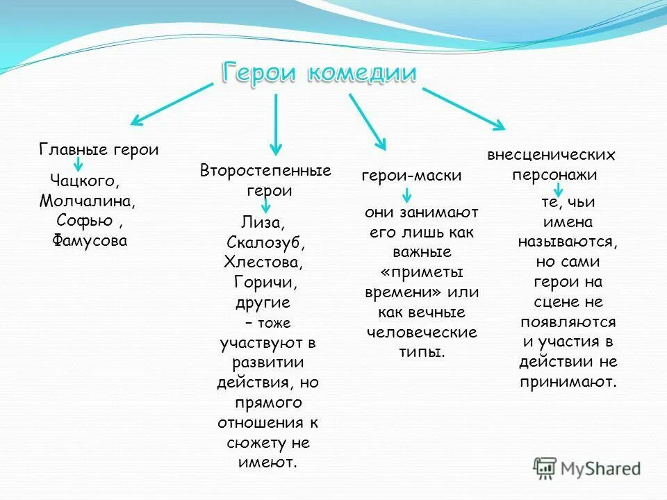 главные и второстепенные герои герой нашего времени. у неё такие бархатные глаза. герой нашего времени второстепенные герои. душа печорина не каменистая. кластер герой нашего времени.