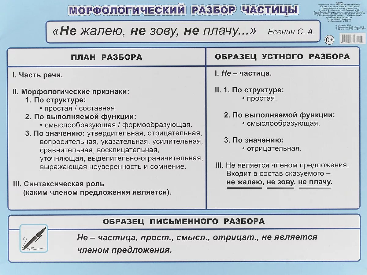 Морфологический разбор частицы 6 класс. Порядок морфологического разбора частицы. План морфологического разбора частицы. Морфологический разбор частицы примеры. Морфологический разбор предлога в следствии