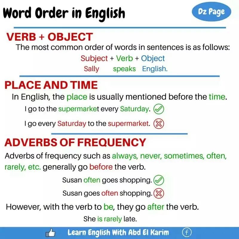 3 word order in questions. The Word order in English грамматика. Sentence order in English. Word order in English sentence. English Grammar Word order.