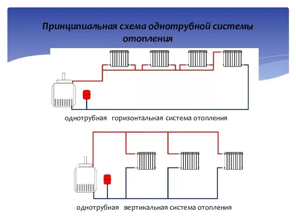 Схема подключения отопления однотрубная схема. Схемы подключения радиаторов отопления однотрубная. Схема монтажа однотрубной системы отопления в частном. Схема отопления частного однотрубная система.