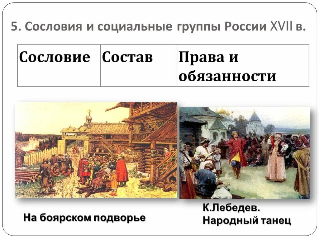 Первое сословие. Социальные группы россии в xvii в. сословия в россии в xvii в.. первое сословие 17 века в россии. сословия россии xvi в..