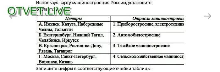 Установите соответствие набережные челны тольятти. Тосэр набережные челны льготы. Белебей тосэр. Факторы размещения отраслей машиностроения. Отрасли промышленности поволжья таблица.