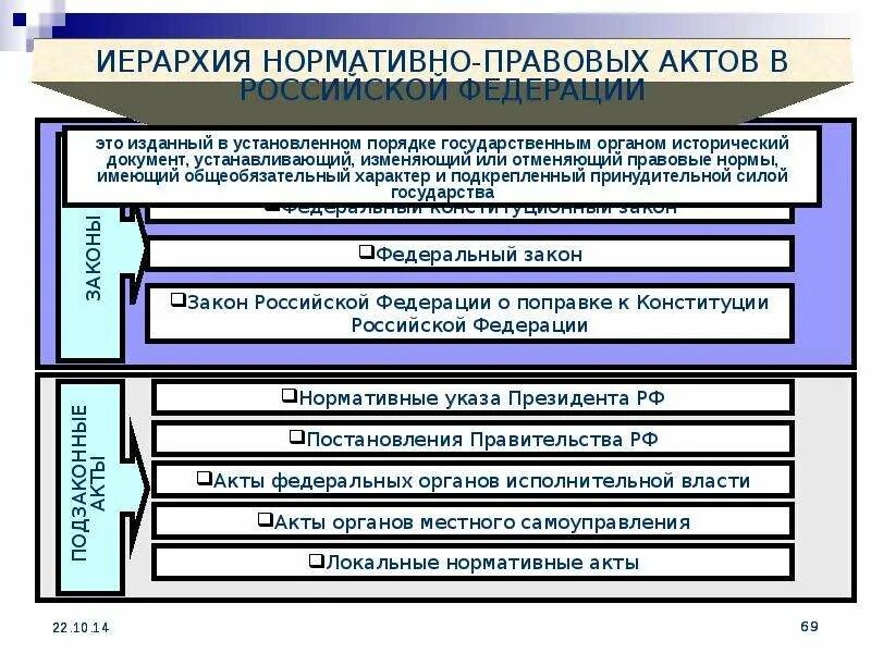 Схему иерархия нормативных актов. Иерархия нормативно правовых актов. Иерархия правовых актов по юридической силе. Органы местного самоуправления иерархия нормативно правового акта. Иерархия НПА В РФ.