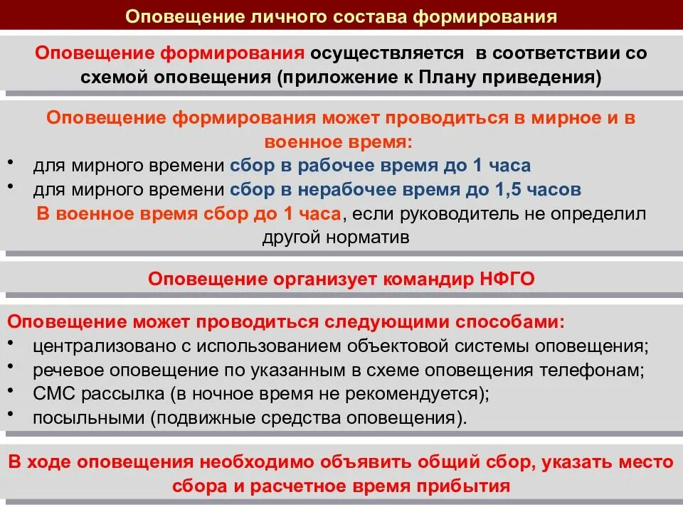 Оповещение и сбор личного состава. Порядок оповещения личного состава. План информирования личного состава. План приведения в готовность. Порядок оповещения НФГО.