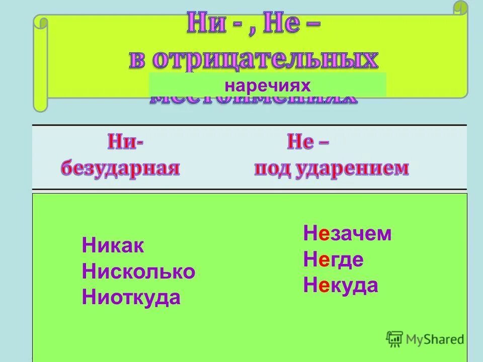 не с наречиями пишется раздельно. наречия когда слитно когда раздельно. в каких случаях не пишется раздельно. предложение с наречием нисколько. наречие с частицей.