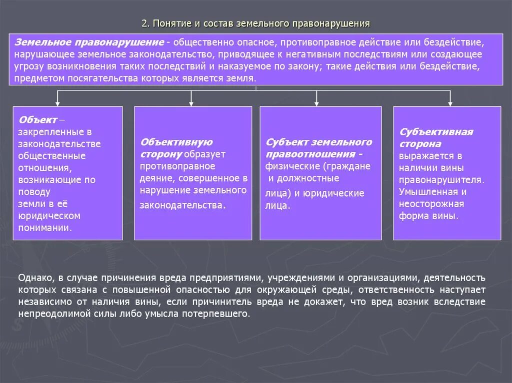 Квалификация коап. Схема состава земельного правонарушения. Структура состава земельного правонарушения. Виды ответственности за земельные правонарушения. Ответственность за нарушение земельных правонарушений таблица.