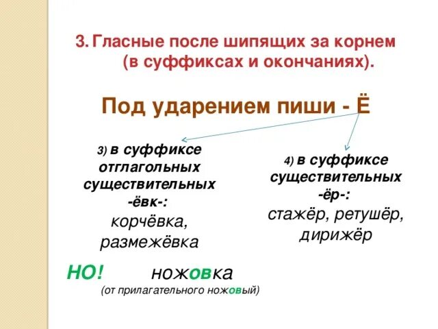 Безударный суффикс после шипящих. Буква ё после шипящих в суффиксах отглагольных прилагательных. Буква ё после шипящих в суффиксах отглагольных существительных. Правописание о и ё в суффиксах отглагольных существительных. Отглагольные существительные после шипящих пишется ё.