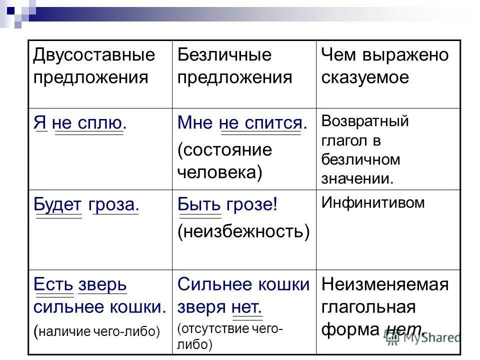 Неполные предложения безличные. Составное глагольное сказуемое в безличных предложениях. Двусоставное безличное предложение. Типы сказуемых в двусоставном предложении. Сказуемое. Типы сказуемого в двусоставном предложении..