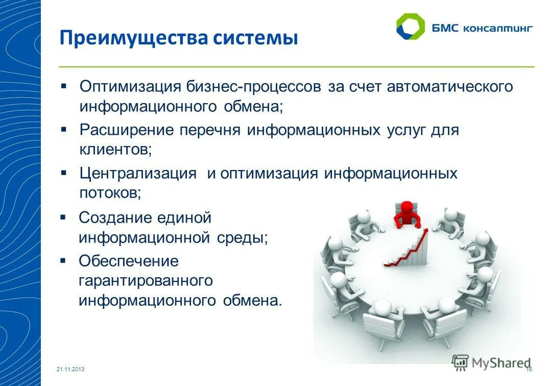 Основные задачи медицинской информатики. Информационные системы и автоматизация информационных процессов. Проектирование ит инфраструктуры. Консалтинговых систем. Оптимизации информационных систем.