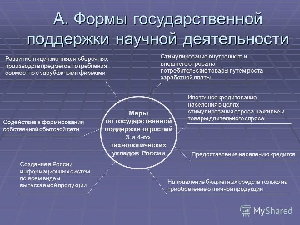 обеспечивает государственную поддержку научно технологического развития. приоритеты научно-технологического развития. цели и задачи технологической подготовки школьников. технологическое развитие предприятия. обеспечивает государственную поддержку научно технологического развития.