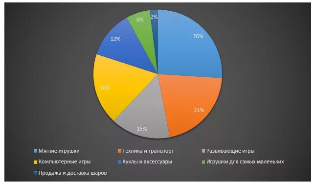 Рынок развивающих игр