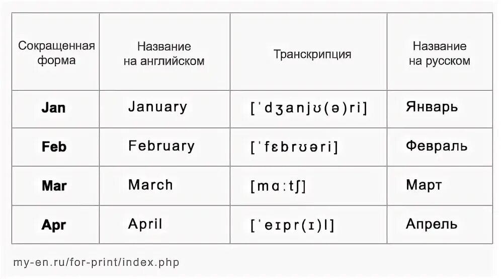 Месяца по-английски произношение. Месяца по английскому языку с произношением. Месяца на английском с произношением. Месяца по-английски с переводом.