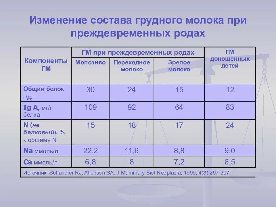 Через сколько в молоко попадает