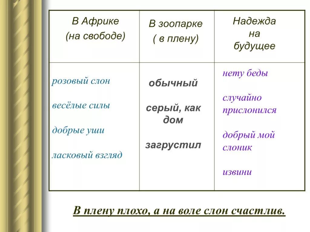 Слова песни розовый слон. Розовый слон стих. Розовый слон слова. Розовый Слоник слова. Розовый слон стих Горбовский.