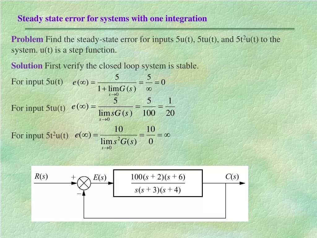 Error State. Zero steady State Error. The current State ошибка приватки в2. Static Error.