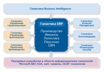 Состав системы галактика