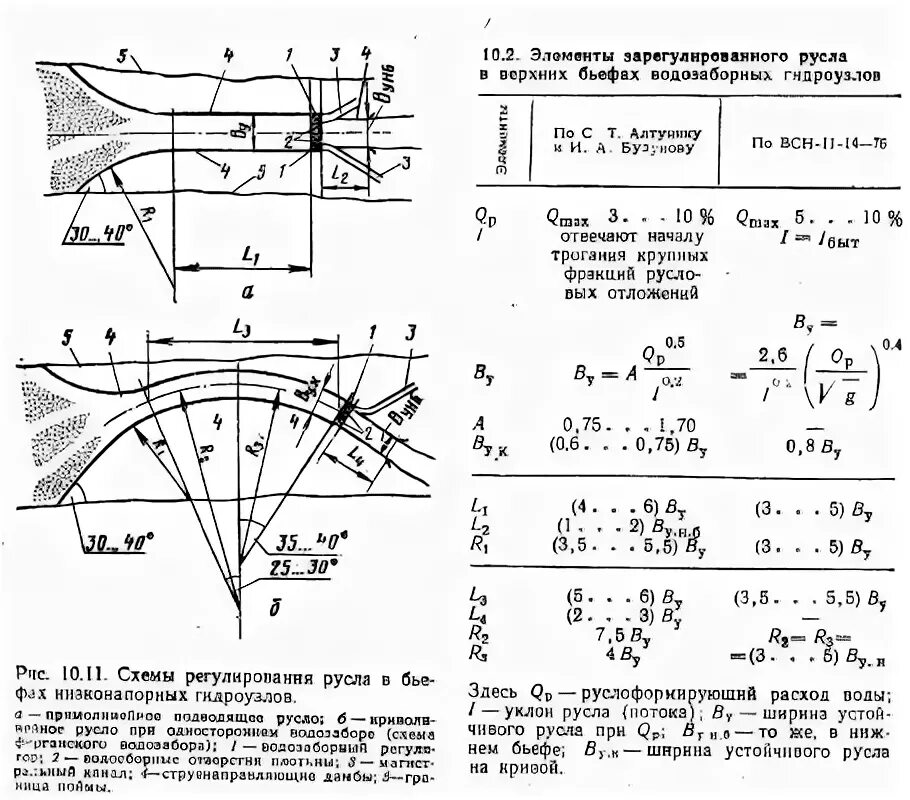 регулирование русла