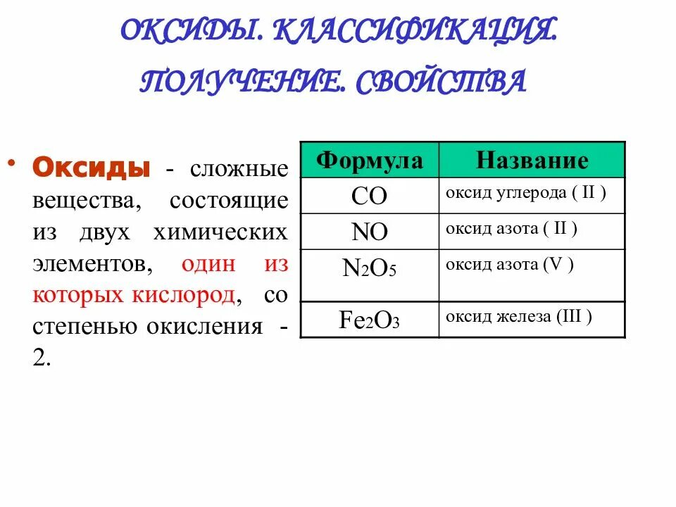 Названия оксидов. Классификация оксидов в химии. Оксид азота класс неорганических соединений. Оксидами называют соединения. Дать название оксидам n2o3