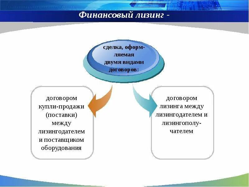 Конвенция унидруа о международном лизинге. Финансовый лизинг. Финансовый лизинг пример. Конвенция УНИДРУА О международном финансовом лизинге. Финансовый лизинг картинки.