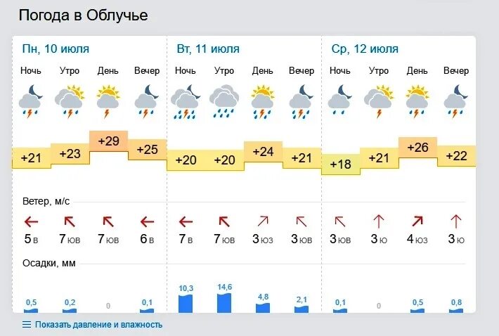 Погода в Облучье. Погода Облучье ЕАО. Погода в Облучье на сегодня. Погода в Облучье на неделю. Гисметео брянск по часам