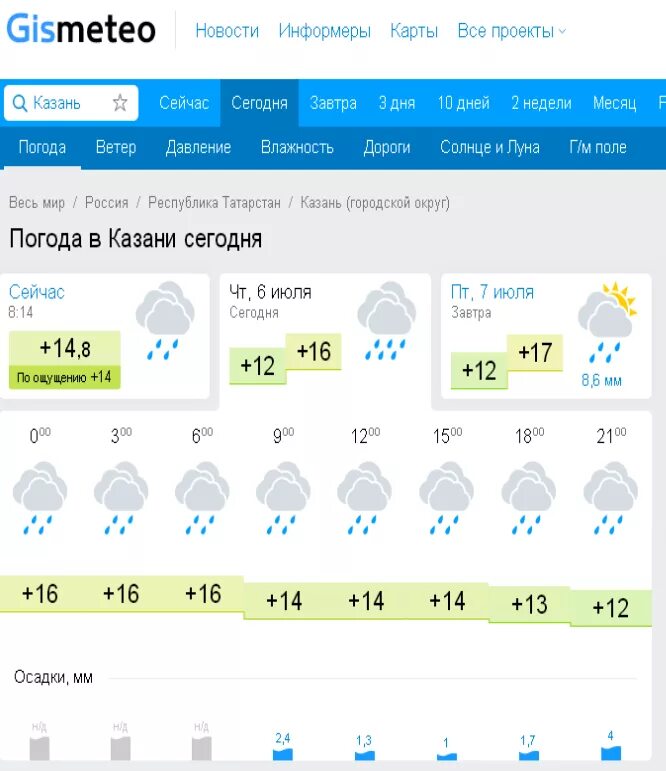 Погода казань на неделю точный прогноз 2024. Погода в Казани. Погода на завтра. Гопода Казань.