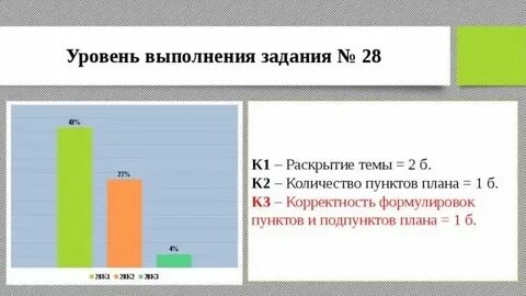 Уровень выполнения заказов