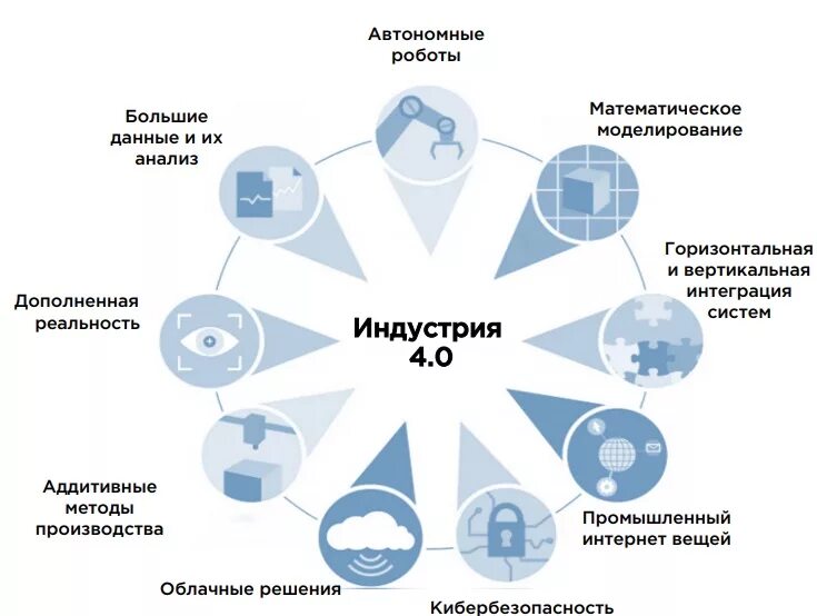 Сквозные цифровые технологии. Ключевые технологии цифровой экономики. Сквозные технологии цифровой экономики. Сквозные технологии цифровой трансформации. Программа полная информация