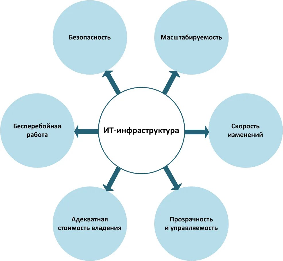 Информационный бизнес примеры