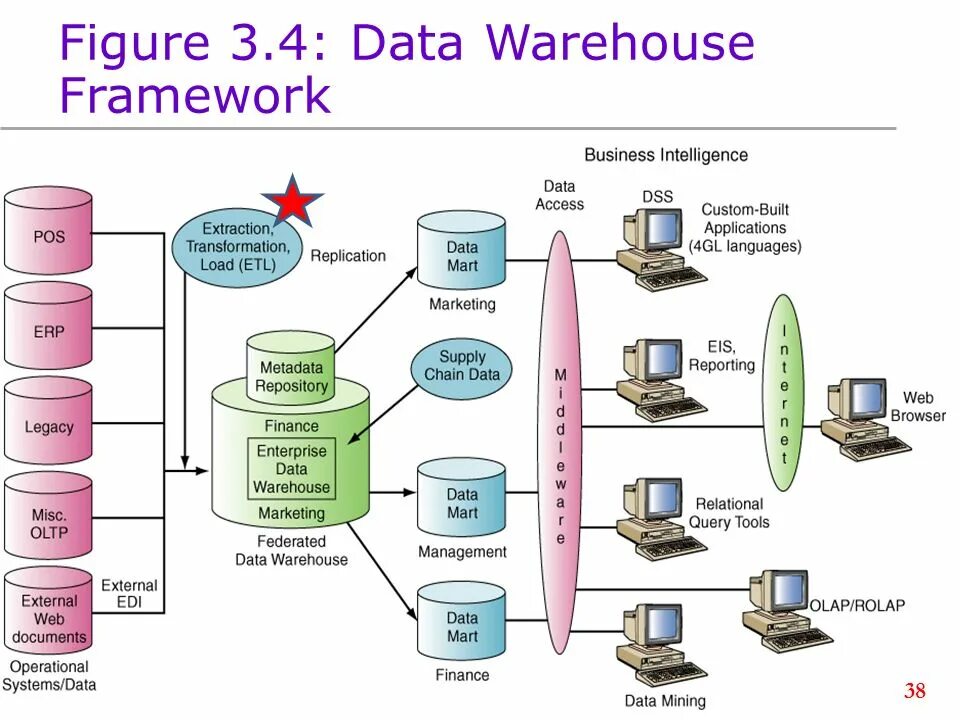 View framework