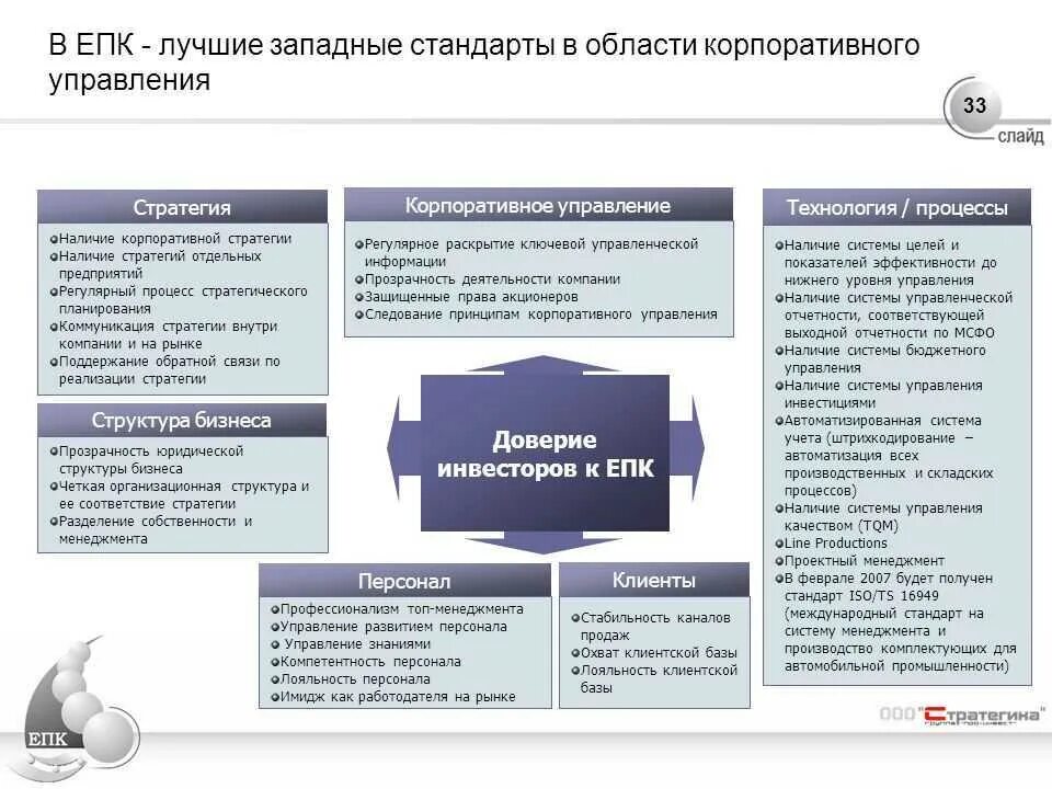 Стандарты корпоративного управления. Стандарты управления проектами. Стандарты управления персоналом. Структура корпоративных стандартов. Корпоративный стандарт должен