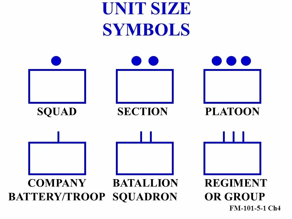 Section sizes. Unit size. символ unit. section symbol. company platoon section.