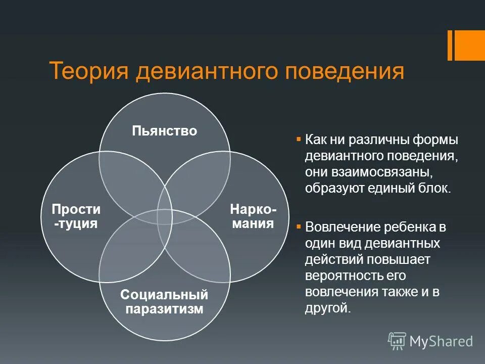 Мое место в социуме тренд. Теории девиантного поведения. Алкоголизм как форма девиантного поведения. Матрица девиантного поведения.