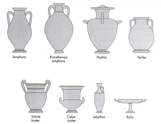 Как отличить вазы. Типы древнегреческих ВАЗ. Вазы древней Греции виды. Формы греческих ВАЗ И их названия. Вазы разной формы.