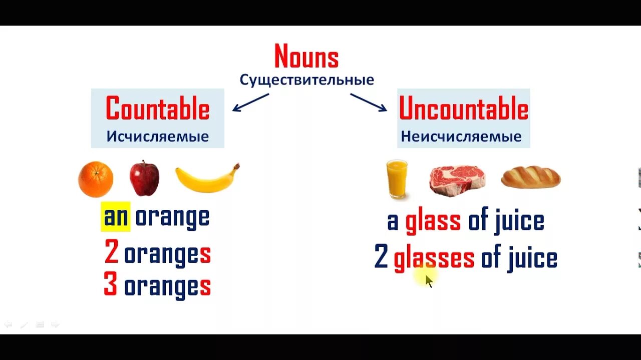 Правило исчисляемые и неисчисляемые существительные в английском. Исчисляемые и неисчисляемые существительные в английском. Исчисляемое и неисчисляемое в английском языке. Исчисляемые в английском. Исчисляемое существительное в английском языке.