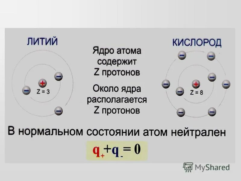 Бром электроны протоны