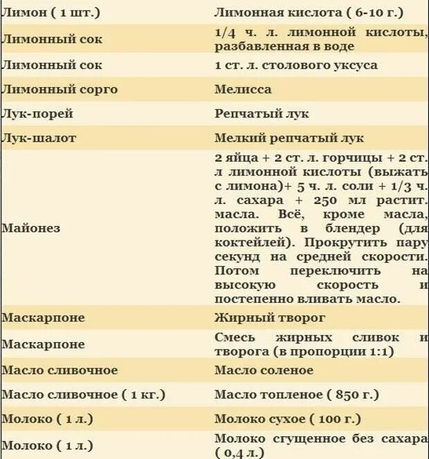 Соотношение лимонной кислоты. Лимонная кислота и лимонный сок пропорции. Сок лимона и лимонная кислота соотношение. Заменить лимонный сок лимонной кислотой пропорции. Лимонная кислота в репчатом луке