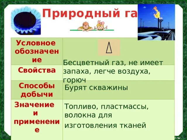 Свойства природного газа 4 класс. Природный ГАЗ бесцветный. Газообразные полезные ископаемые. Природный ГАЗ презентация. Природный газ свойства 3