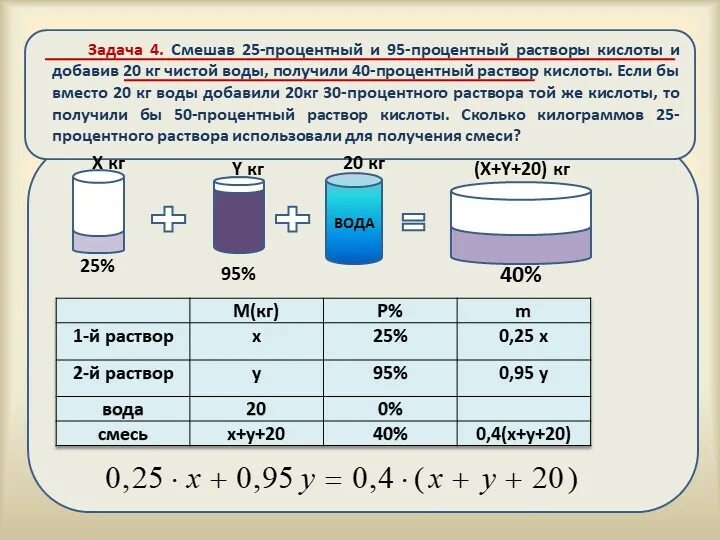 Раствор 1 3 5