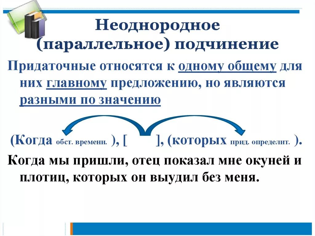 Виды подчинения придаточных однородное последовательное параллельное. Параллельное неоднородное подчинение придаточных. Предложения с неоднородным параллельным подчинением придаточных. Сложное предложение с неоднородным подчинением придаточных примеры. Предложение 1 с параллельным подчинением подчинением.