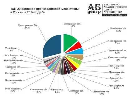 Обзор производителей
