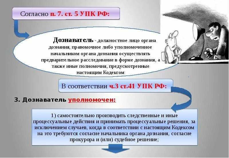 История создания дознания мчс россии конспект. Полномочия дознавателя. Должностное лицо органа дознания. Дознаватель это определение. Разграничение полномочий органа дознания и дознавателя.