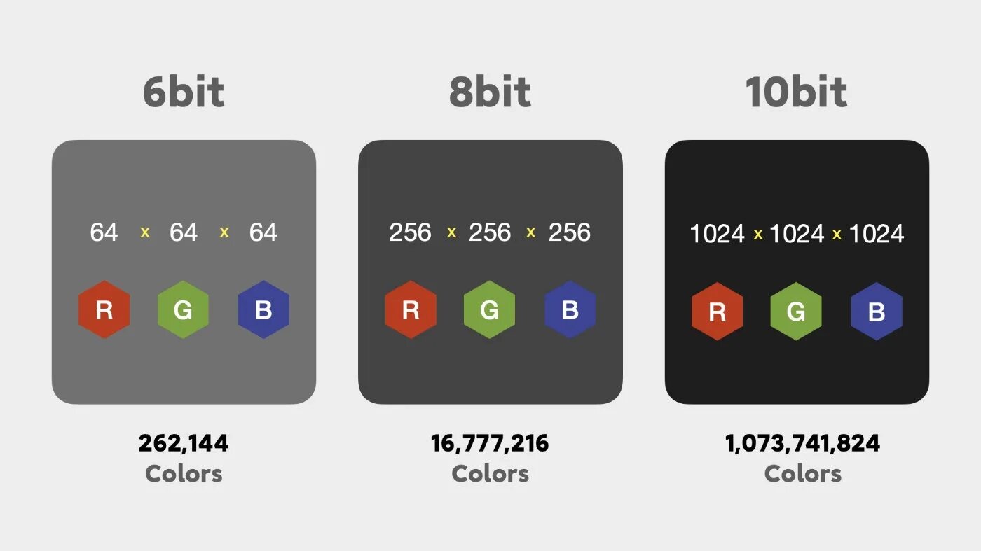 Сколько бит монитор. 8 Bit vs 10 bit. 8 Бит против 10 бит. Монитор 6bit vs 8bit. Глубина цвета 6bit+FRC или 8 bit.
