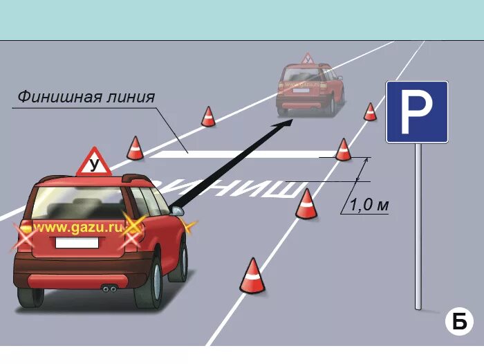 Передвижение по площадке. Указатели поворота на площадке экзамен. Экзамен б площадка поворотники.