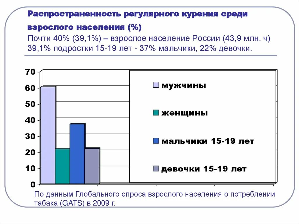 Процент некурящих среди опрошенных 16 23. Распространенность табакокурения среди молодежи. Опрос анкета среди взрослого населения о курении. Взрослое население. Тенденции в распространенности курения среди населения тест ответ.