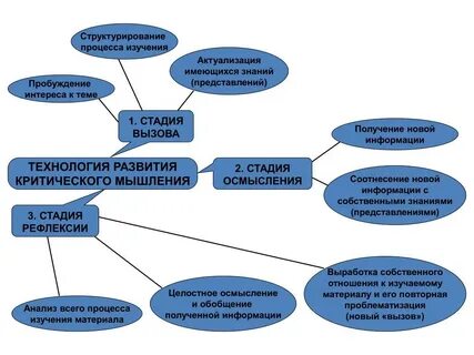 В процессе изучения