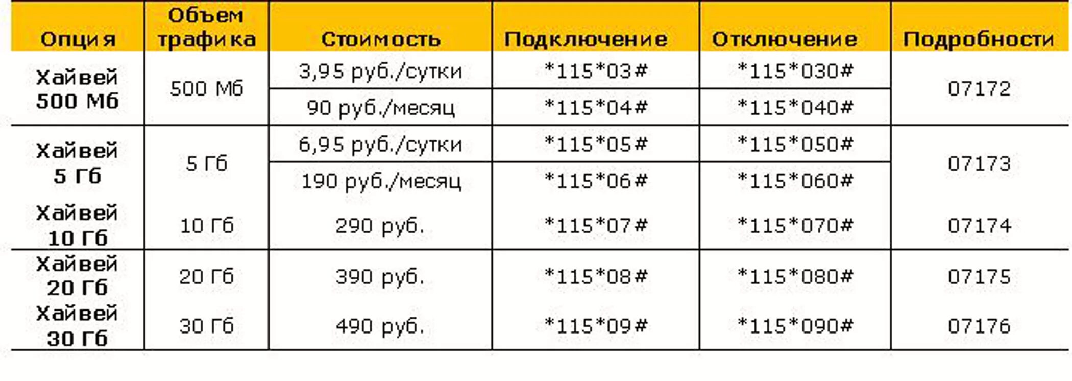 Сколько стоит 4g. Как подключить дополнительный интернет на билайне. Интернет Хайвей Билайн. Билайн трафик интернет. Подключить трафик интернета на Билайн.