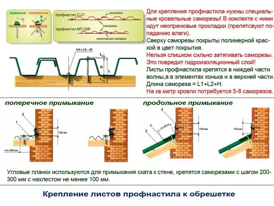 Как крепится кровля. Шаг крепления профлиста на кровле. Технология крепления профлиста на крыше. Крепление кровли из профнастила саморезами. Схема крепления профлиста саморезами на крыше с 21.