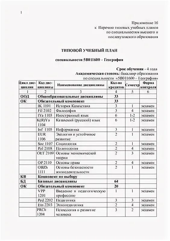 Новый учебный план на 2022-2023. Содержание типового учебного плана. Принципы составления учебного плана. Содержание типового учебного плана. Учебный план пример.