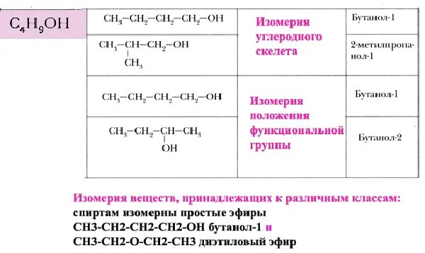 Положение функциональной группы. Функциональная группа спиртов ch3. в спиртах по положению функциональной группы. название функциональной группы спиртов. положение функциональной группы спиртов.