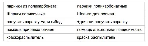 Отслеживать синоним. Неточный подбор синонима пример.